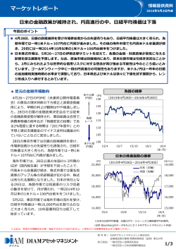 円高進行の中、日経平均株価は下落