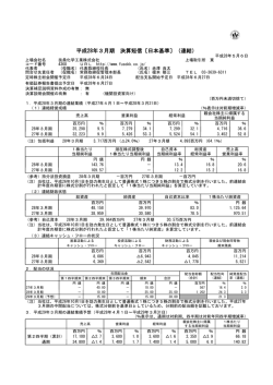 平成28年3月期 決算短信を掲載しました。(平成28