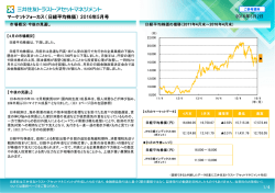 マーケットフォーカス（日経平均株価） - 三井住友トラスト・アセット