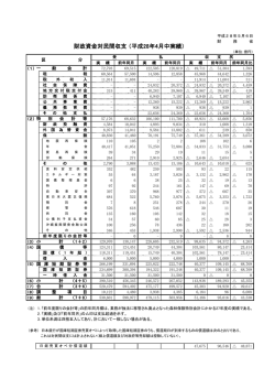 財政資金対民間収支 （平成28年4月中実績）