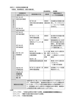 （様式2）計画策定実績報告書 計画名 秋田県防災・減災行動計画 担当
