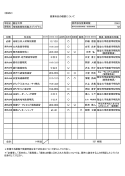 （様式2） 学校名： 龍谷大学 234.0 課程名： 地域政策形成能力