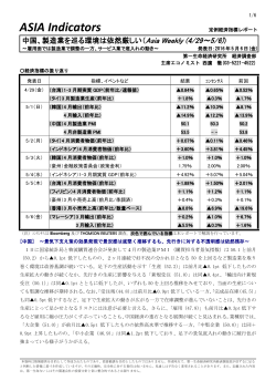 製造業を巡る環境は依然厳しい（Asia Weekly (4/29～5