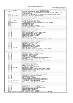 平成28年5月の行事 【5月2日更新】（PDF：73.1KB）