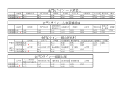 金門Aライン 水頭翟山 金門Bライン  古寧頭戦場線 金門Cライン  獅山