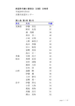 剣道称号錬士審査会（京都）合格者 平成28年5月6日 京都市武道