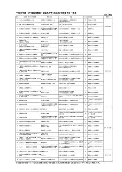 H28年度 県開催CPD認定講習会・現場見学会予定一覧表