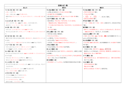 言葉わざ一覧