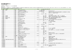 熊本地震支援団体リスト - （JVOAD）準備会