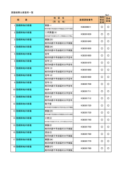 調査結果公表箇所一覧 No1 地 区 名 （所 在 地） 1 急傾斜地の崩壊