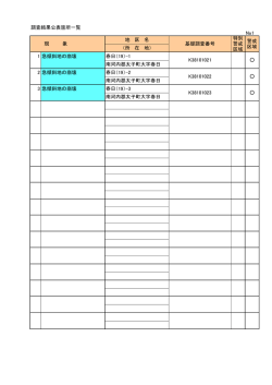 調査結果公表箇所一覧 No1 地 区 名 （所 在 地） 1 急傾斜地の崩壊