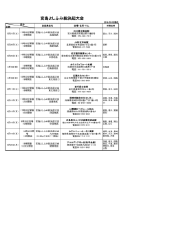 宮島よしふみ総決起大会開催一覧 更新