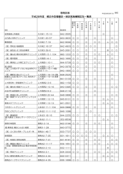 港南区版 平成28年度 横浜市各種健診・検診実施機関区別一覧表