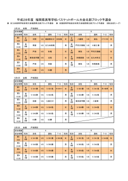 順位決定リーグ - 福岡県バスケットボール協会