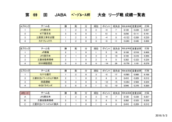 ブロック別成績一覧