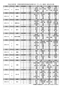 平成28年度 京都府高等学校総合体育大会（サッカー競技）組み合せ表