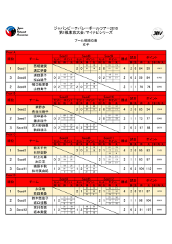 女子 プール戦順位表