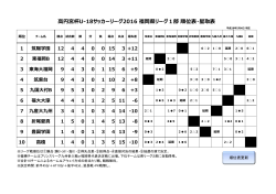 円宮杯U-18サッカーリーグ2016 福岡県リーグ1部 順位表・星取表