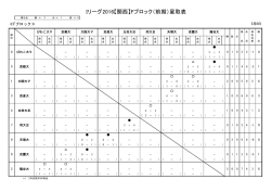 Iリーグ2016【関西】Aブロック（前期）星取表