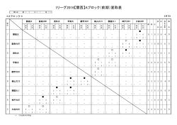 Iリーグ2016【関西】Aブロック（前期）星取表