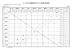 Iリーグ2016【関西】Aブロック（前期）星取表