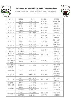 平成27年度 北九州市立教育センター授業づくり共同研究員等名簿 研究