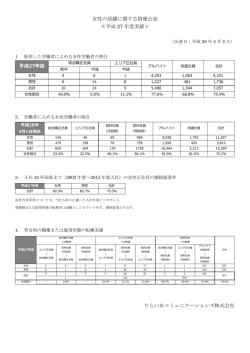 女性の活躍に関する情報公表 ≪平成 27 年度実績≫ りらいあ