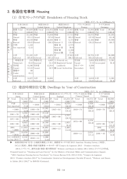 3．各国住宅事情 Housing