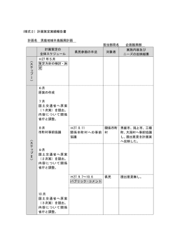 計画策定実績報告書 計画名 男鹿地域半島振興計画 担当部局名 企画