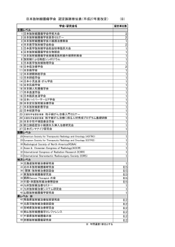（B）単位表 （PDF） - JASTRO 日本放射線腫瘍学会