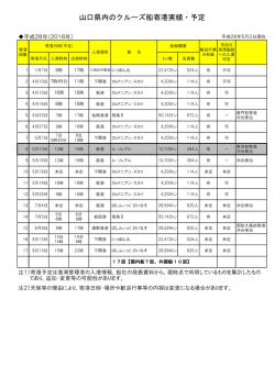 H28寄港実績・予定(H28.05.02)
