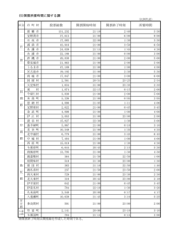 開票終了時刻（PDF：53KB）