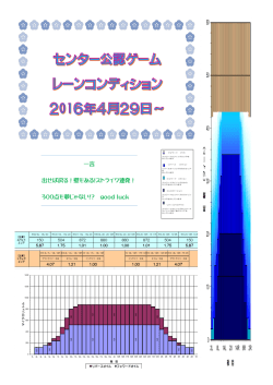 レーンコンディション 2016年 5月 ～ 6月