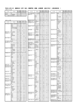 進路別過去3年間合格状況(PDFファイル