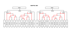 皇后杯予選トーナメント表