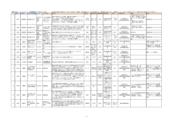 詳しくはこちらから - 沖縄まちまーい