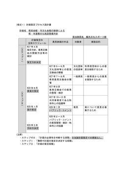 （様式1）計画策定プロセス設計書 計画名 県民会館・市文化会館の建替