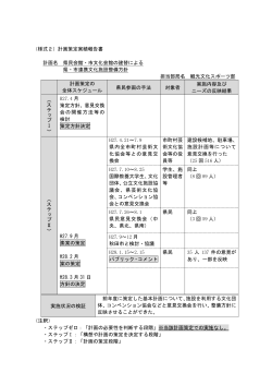 （様式2）計画策定実績報告書 計画名 県民会館・市文化会館の建替