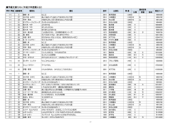 「学級文庫リスト（2015年度購入分）」をPDFファイルで見る