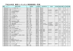 建設コンサルタント等登録業者一覧表