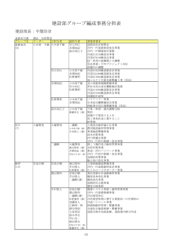 建設部（PDF：331KB）