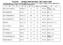 平成28年度 坂町建設工事等の発注見通しに関する事項の公表簿