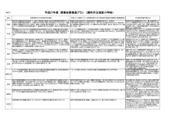 平成27年度 授業改善推進プラン （調布市立滝坂小学校）