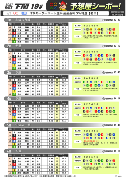 5/3 (火) 日本モーターボート選手会会長杯GW特選【初日】 おはよう戦