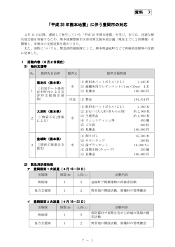 平成28年熊本地震被災地支援(PDF文書)
