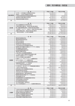 資料：町の補助金・負担金