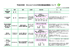 平成28年度 花とみどりの少年団活動について