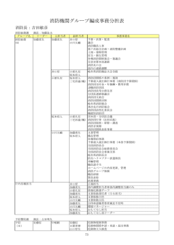 消防機関グループ編成事務分担表