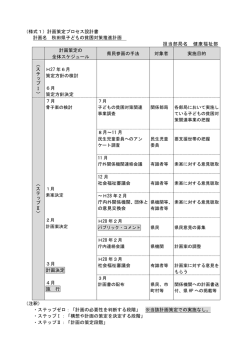 （様式1）計画策定プロセス設計書 計画名 秋田県子どもの貧困対策推進