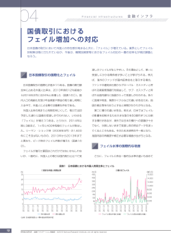国債取引における フェイル増加への対応 - Nomura Research Institute